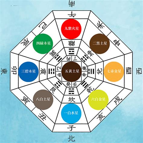 今年方位|【九星】吉方位カレンダー｜今年、今月、今日、時間 